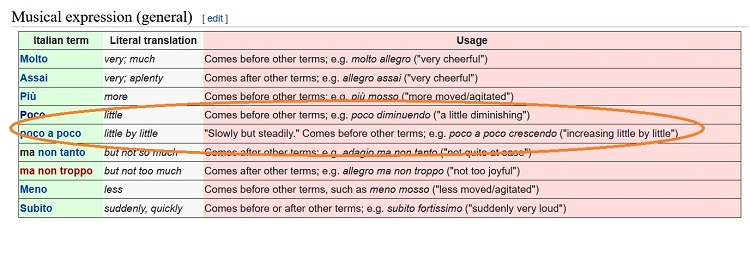 Poco -  musical terms.jpg